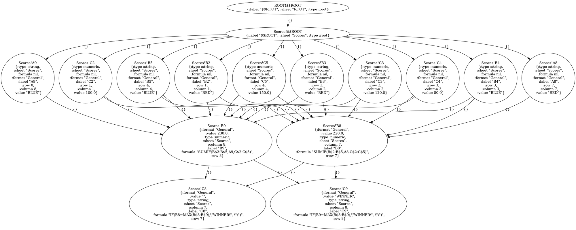 convert-an-excel-workbook-to-clojure-code-heykieran-code-notes